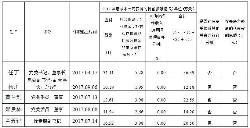 人生就是博尊龙凯时集团总部薪酬公示（2017年度）