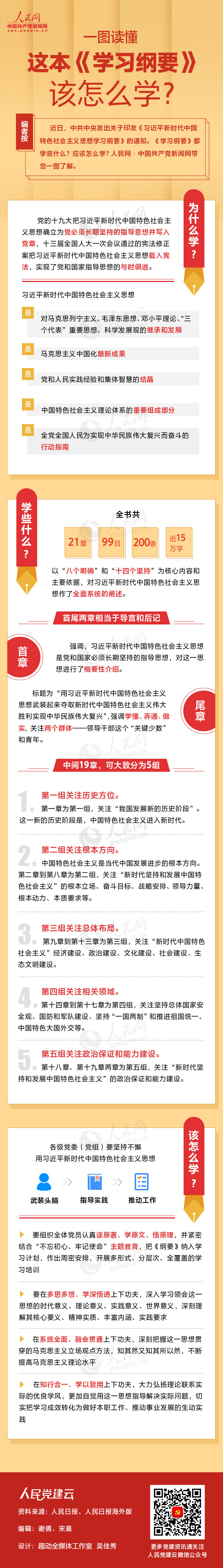 一图读懂这本《学习纲要》该怎么学？